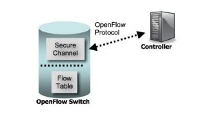 openflow1.0-blockdiagram