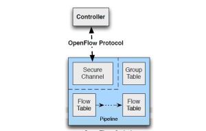 openflow1.1-blockdiagram