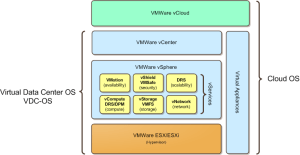 cloud_os10
