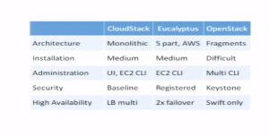 cloud_os13