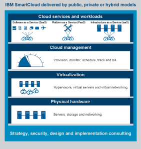 cloud_os2