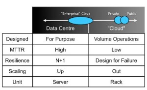 cloud_os3