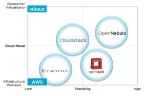 cloud_os6