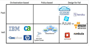 cloud_os8
