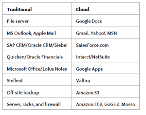 cloud_service2