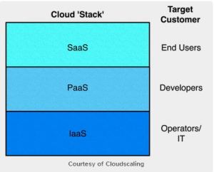 cloud_service3