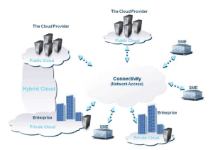 cloud_type1