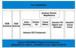 cloud_app3