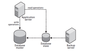 cloud_app4