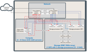cloud_hw6