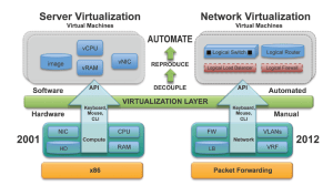 virt2
