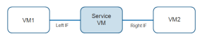 virt6