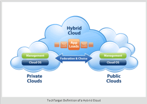 hybrid1