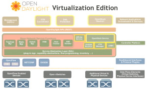 odl_virt1