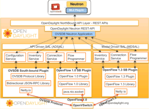 odl_virt2