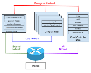 openstack_network2
