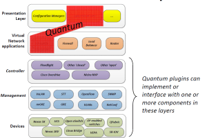 openstack_network3