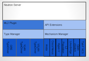 openstack_network4