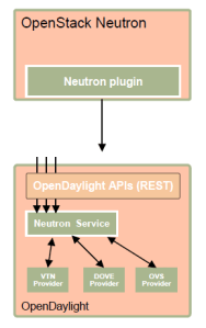 openstack_network5