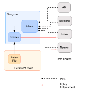 policy4