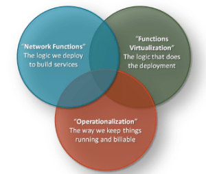 nfv10