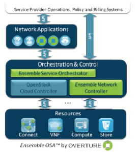 nfv13