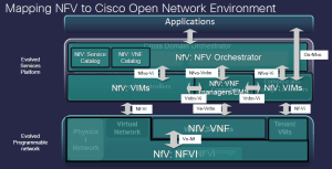 nfv3