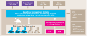 nfv5