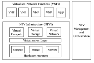 nfv6