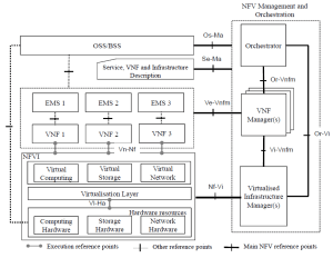 nfv8