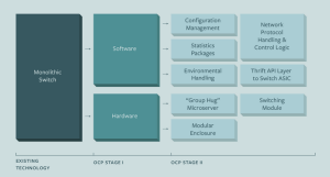opencompute3