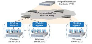 sdnapps10
