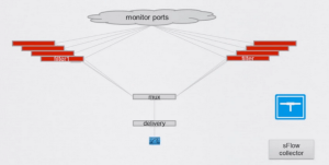 sdnapps11