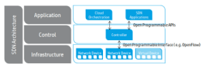 sdnapps12