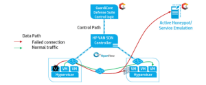 sdnapps14