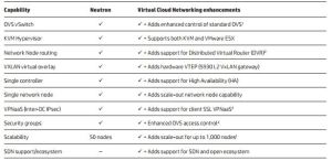 sdnapps16