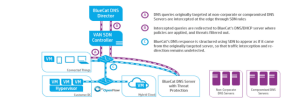 sdnapps5