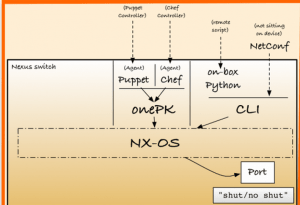 devops1