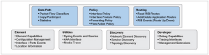 devops7