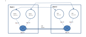 docker_net1
