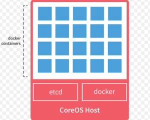 coreos1