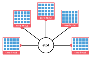 coreos2