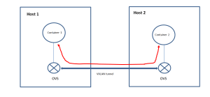 docker_net3