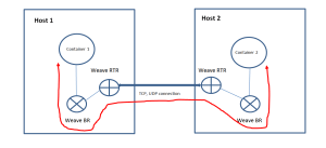 docker_net4