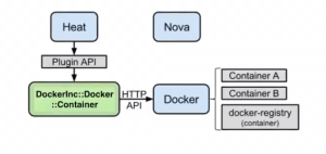 docker_orchestrate2