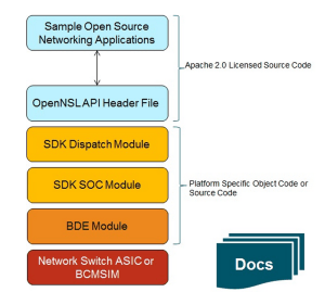 opennsl1