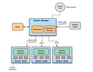 docker6