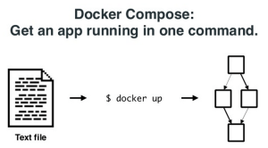 docker7