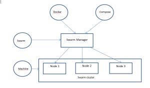 docker8