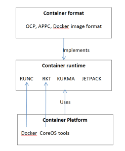 docker10